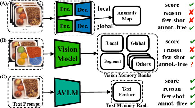 Figure 1 for LogicAD: Explainable Anomaly Detection via VLM-based Text Feature Extraction