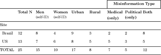 Figure 3 for The Influencer Next Door: How Misinformation Creators Use GenAI