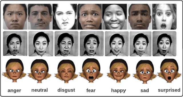 Figure 2 for GCF: Graph Convolutional Networks for Facial Expression Recognition