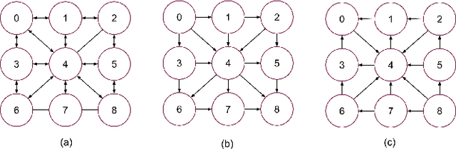 Figure 3 for GCF: Graph Convolutional Networks for Facial Expression Recognition