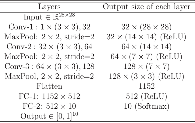 Figure 4 for Sparse Deep Learning Models with the $\ell_1$ Regularization