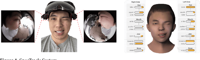 Figure 1 for SpecTracle: Wearable Facial Motion Tracking from Unobtrusive Peripheral Cameras