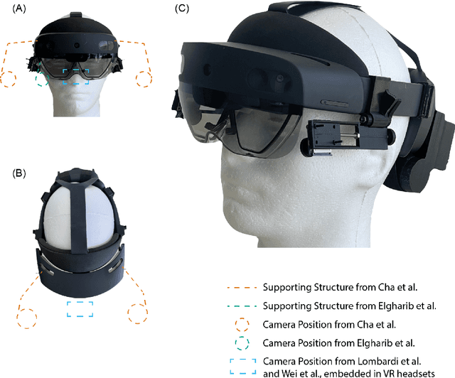 Figure 3 for SpecTracle: Wearable Facial Motion Tracking from Unobtrusive Peripheral Cameras