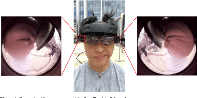 Figure 4 for SpecTracle: Wearable Facial Motion Tracking from Unobtrusive Peripheral Cameras