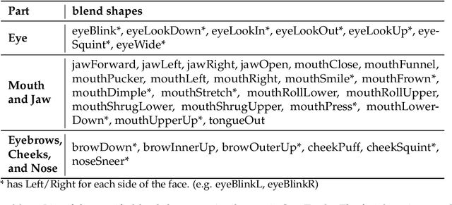 Figure 2 for SpecTracle: Wearable Facial Motion Tracking from Unobtrusive Peripheral Cameras