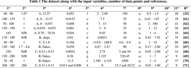 Figure 1 for Prediction of terephthalic acid (TPA) yield in aqueous hydrolysis of polyethylene terephthalate (PET)