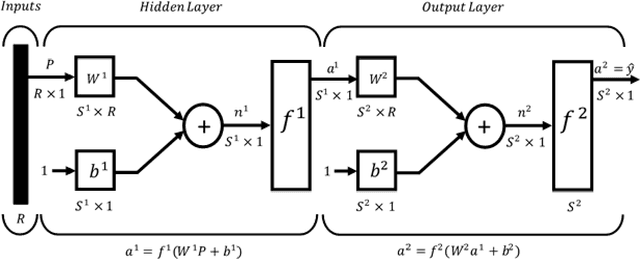 Figure 2 for Prediction of terephthalic acid (TPA) yield in aqueous hydrolysis of polyethylene terephthalate (PET)