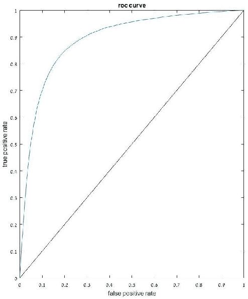 Figure 3 for Level Set KSVD