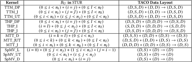 Figure 4 for Compressing Structured Tensor Algebra