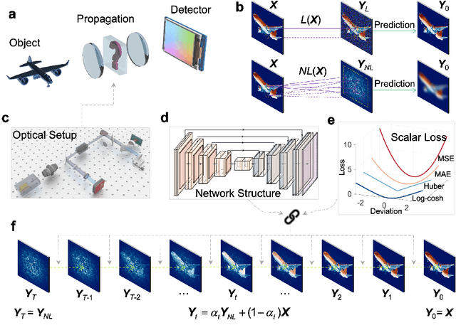 Figure 1 for General Intelligent Imaging and Uncertainty Quantification by Deterministic Diffusion Model