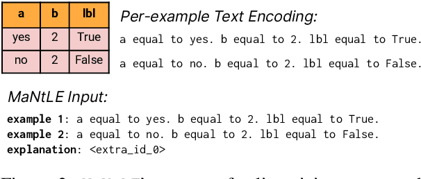 Figure 3 for MaNtLE: Model-agnostic Natural Language Explainer