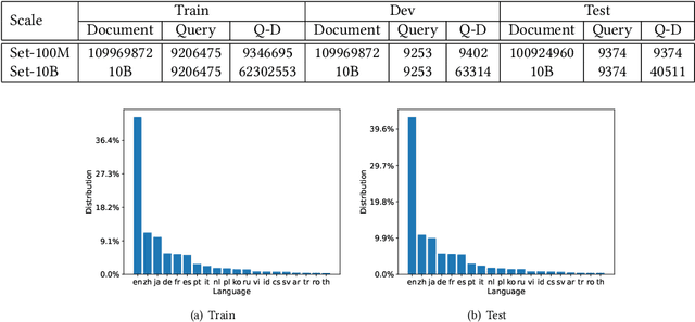 Figure 4 for MS MARCO Web Search: a Large-scale Information-rich Web Dataset with Millions of Real Click Labels