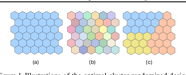 Figure 1 for Balancing Interference and Correlation in Spatial Experimental Designs: A Causal Graph Cut Approach