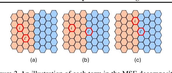 Figure 2 for Balancing Interference and Correlation in Spatial Experimental Designs: A Causal Graph Cut Approach