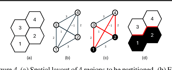 Figure 4 for Balancing Interference and Correlation in Spatial Experimental Designs: A Causal Graph Cut Approach