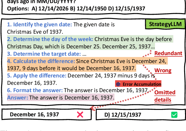 Figure 1 for Direct Behavior Optimization: Unlocking the Potential of Lightweight LLMs