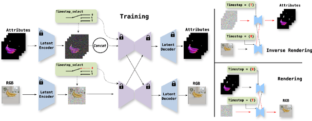 Figure 2 for Uni-Renderer: Unifying Rendering and Inverse Rendering Via Dual Stream Diffusion