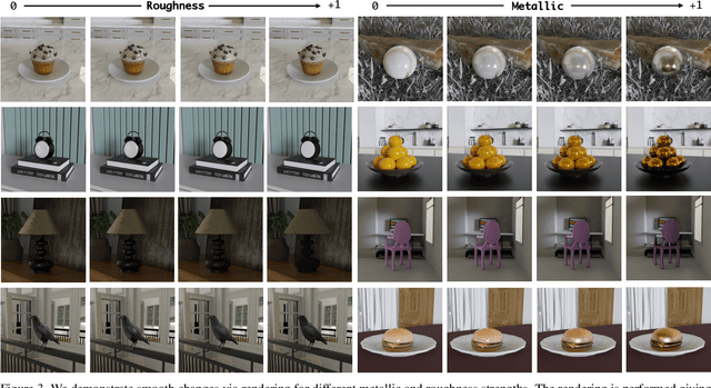 Figure 4 for Uni-Renderer: Unifying Rendering and Inverse Rendering Via Dual Stream Diffusion