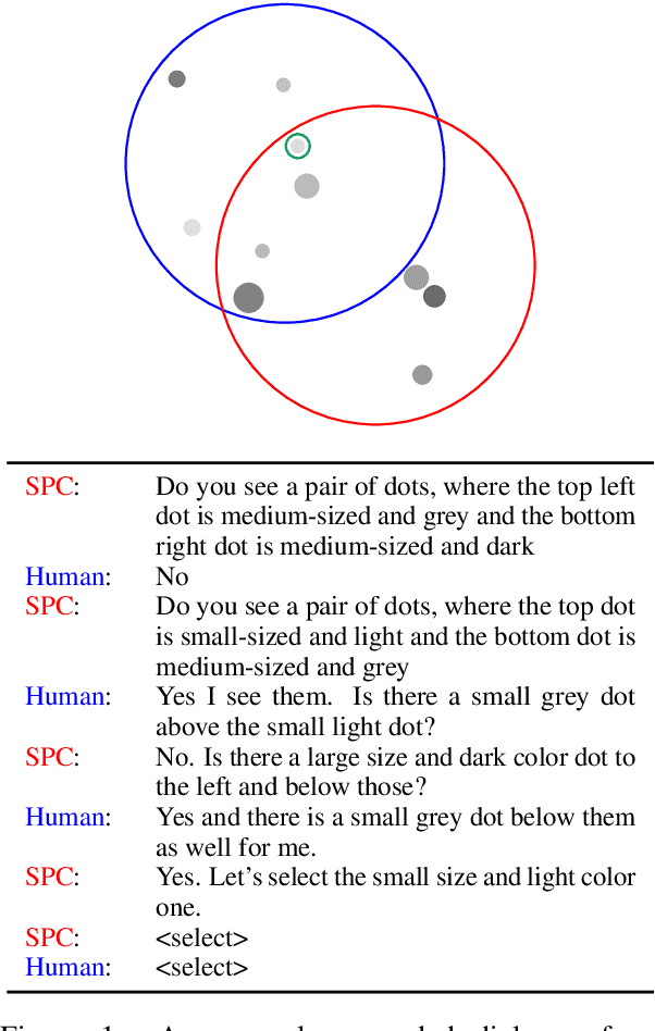 Figure 1 for Symbolic Planning and Code Generation for Grounded Dialogue