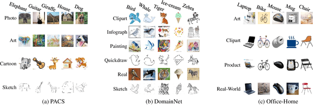 Figure 2 for DualFed: Enjoying both Generalization and Personalization in Federated Learning via Hierachical Representations