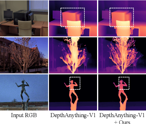 Figure 1 for Bridging Geometric and Semantic Foundation Models for Generalized Monocular Depth Estimation