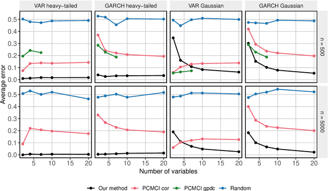 Figure 1 for Granger Causality in Extremes