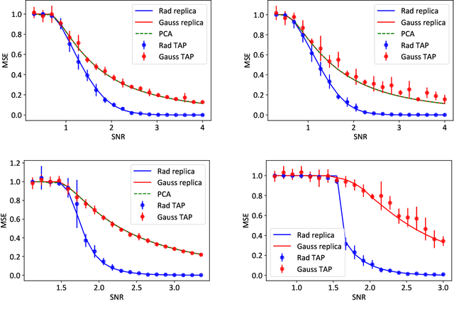 Figure 1 for Information limits and Thouless-Anderson-Palmer equations for spiked matrix models with structured noise