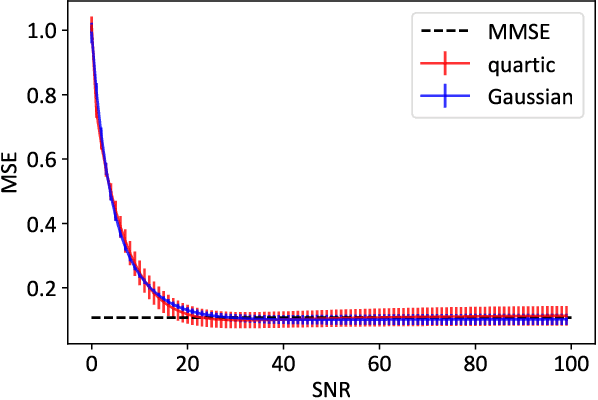 Figure 2 for Information limits and Thouless-Anderson-Palmer equations for spiked matrix models with structured noise