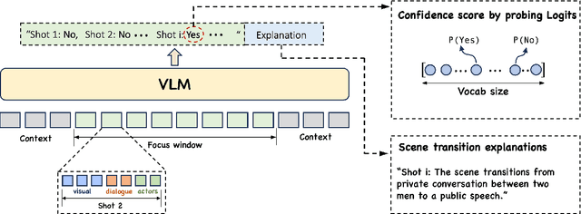 Figure 3 for Scene-VLM: Multimodal Video Scene Segmentation via Vision-Language Models
