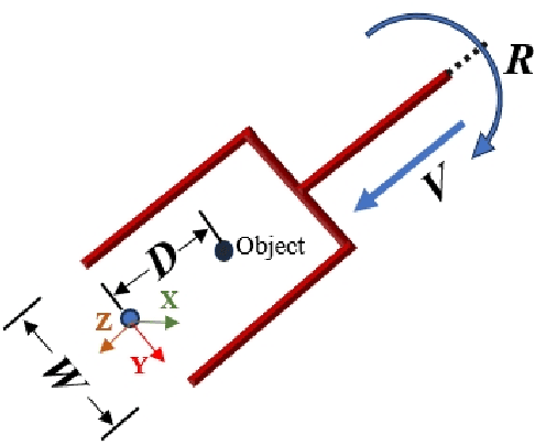 Figure 3 for 6-DoF Grasp Detection in Clutter with Enhanced Receptive Field and Graspable Balance Sampling