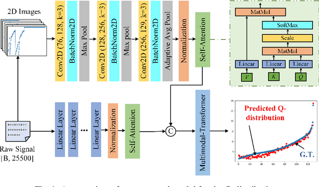 Figure 1 for Multi-modal Fusion based Q-distribution Prediction for Controlled Nuclear Fusion