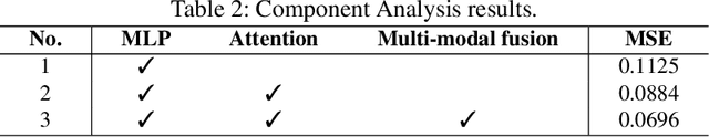 Figure 3 for Multi-modal Fusion based Q-distribution Prediction for Controlled Nuclear Fusion