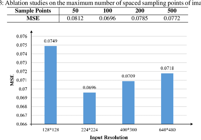 Figure 4 for Multi-modal Fusion based Q-distribution Prediction for Controlled Nuclear Fusion