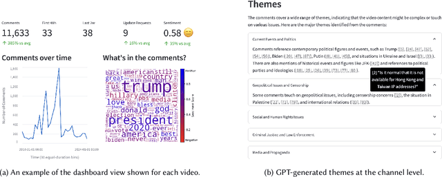 Figure 1 for AudienceView: AI-Assisted Interpretation of Audience Feedback in Journalism