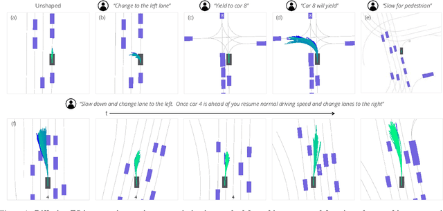 Figure 1 for Diffusion-ES: Gradient-free Planning with Diffusion for Autonomous Driving and Zero-Shot Instruction Following