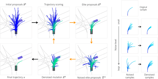 Figure 3 for Diffusion-ES: Gradient-free Planning with Diffusion for Autonomous Driving and Zero-Shot Instruction Following