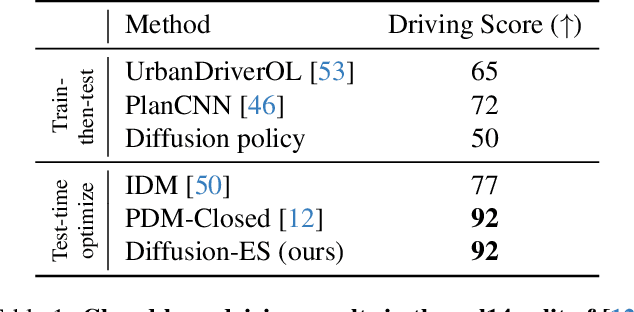 Figure 2 for Diffusion-ES: Gradient-free Planning with Diffusion for Autonomous Driving and Zero-Shot Instruction Following