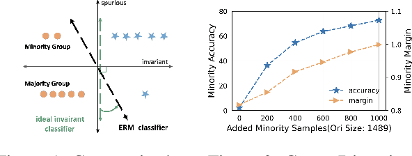 Figure 1 for Modeling the Q-Diversity in a Min-max Play Game for Robust Optimization