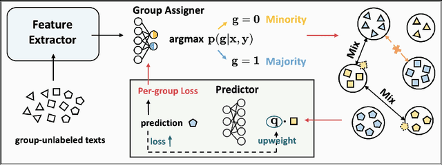 Figure 4 for Modeling the Q-Diversity in a Min-max Play Game for Robust Optimization