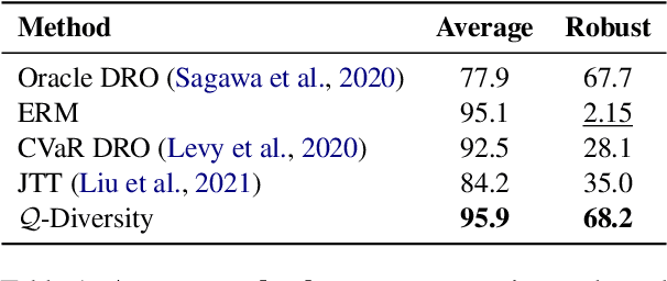 Figure 2 for Modeling the Q-Diversity in a Min-max Play Game for Robust Optimization