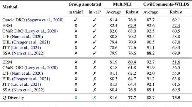 Figure 3 for Modeling the Q-Diversity in a Min-max Play Game for Robust Optimization