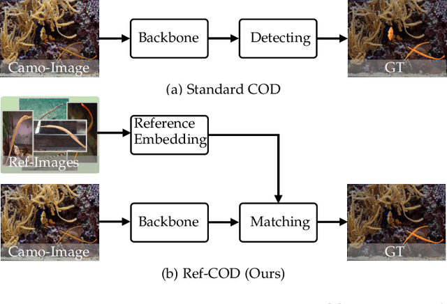 Figure 1 for Referring Camouflaged Object Detection