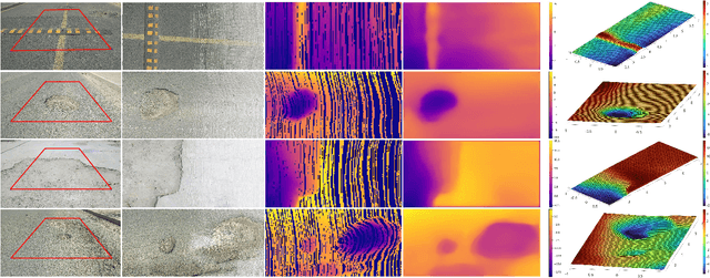 Figure 4 for RoadBEV: Road Surface Reconstruction in Bird's Eye View