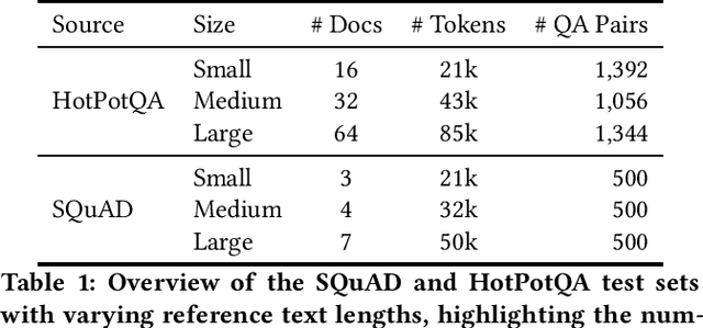 Figure 2 for Don't Do RAG: When Cache-Augmented Generation is All You Need for Knowledge Tasks