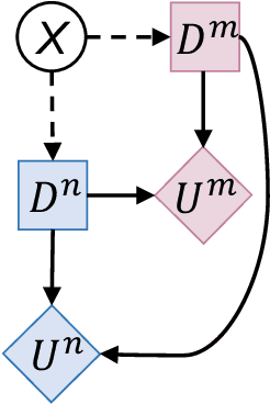 Figure 1 for From Imitation to Introspection: Probing Self-Consciousness in Language Models