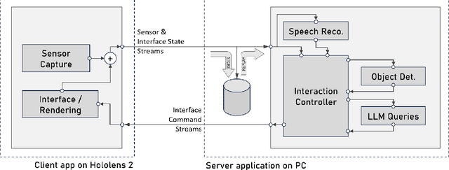 Figure 4 for SIGMA: An Open-Source Interactive System for Mixed-Reality Task Assistance Research