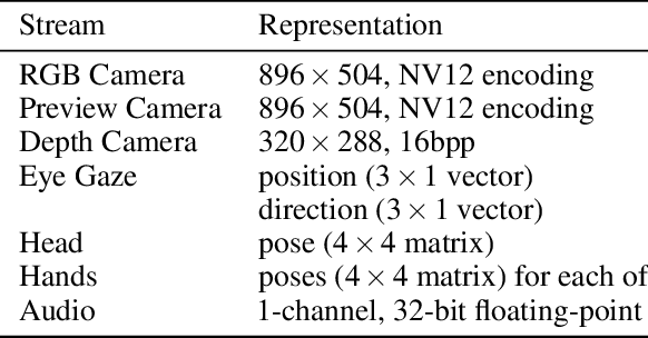 Figure 1 for SIGMA: An Open-Source Interactive System for Mixed-Reality Task Assistance Research