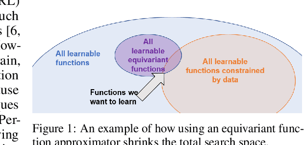 Figure 1 for Boosting Sample Efficiency and Generalization in Multi-agent Reinforcement Learning via Equivariance