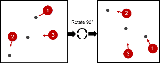 Figure 3 for Boosting Sample Efficiency and Generalization in Multi-agent Reinforcement Learning via Equivariance