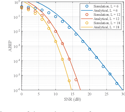 Figure 2 for On the Performance of RIS-Aided Spatial Scattering Modulation for mmWave Transmission